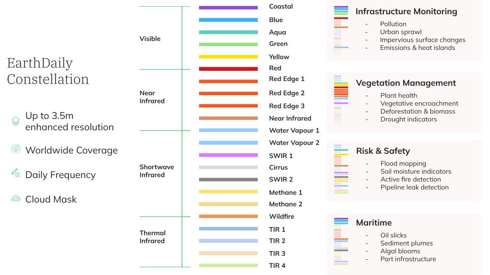 earthdaily-constellation-spectral-bands-disaster-monitoring