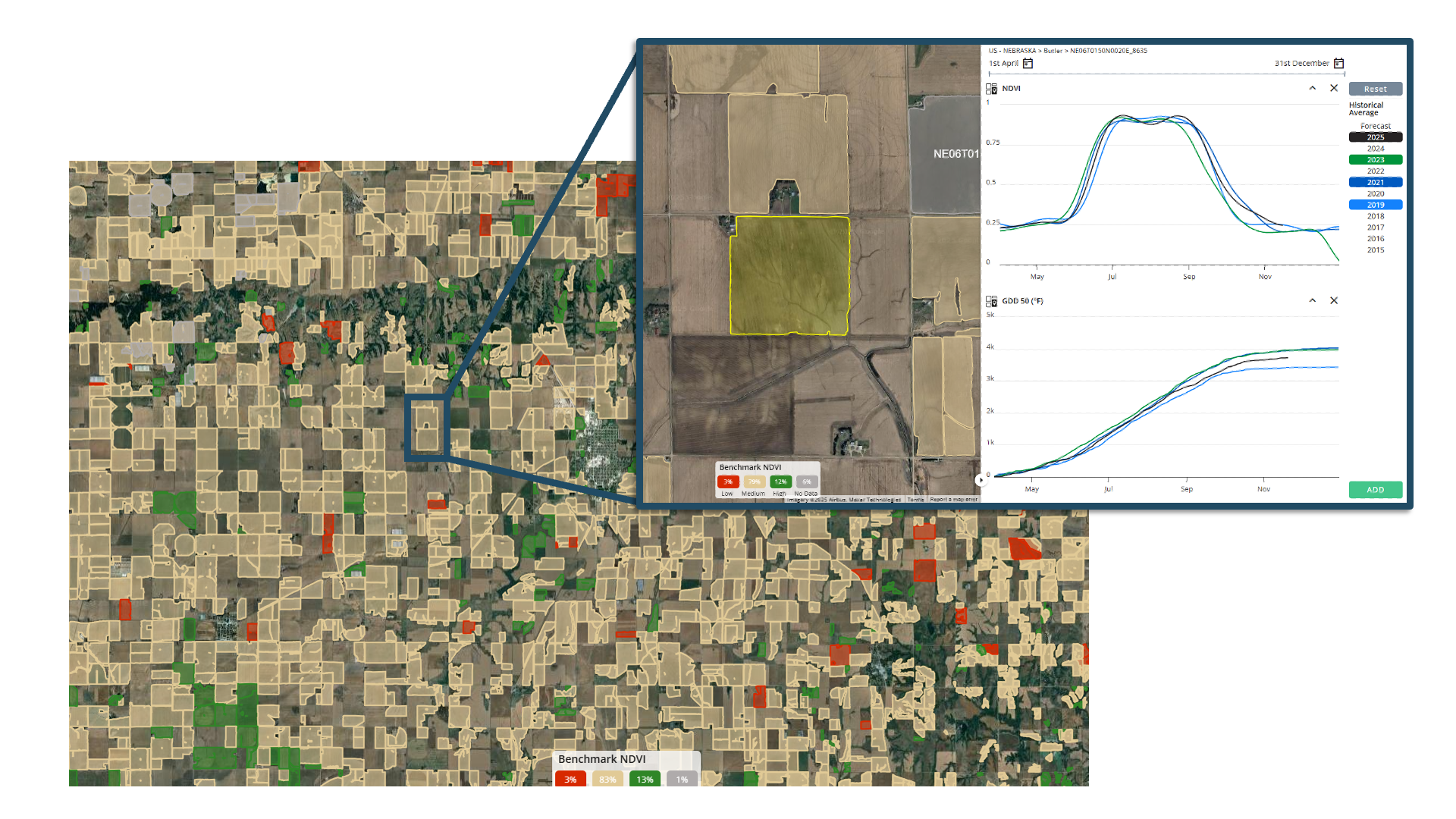 TI-field-level-insights