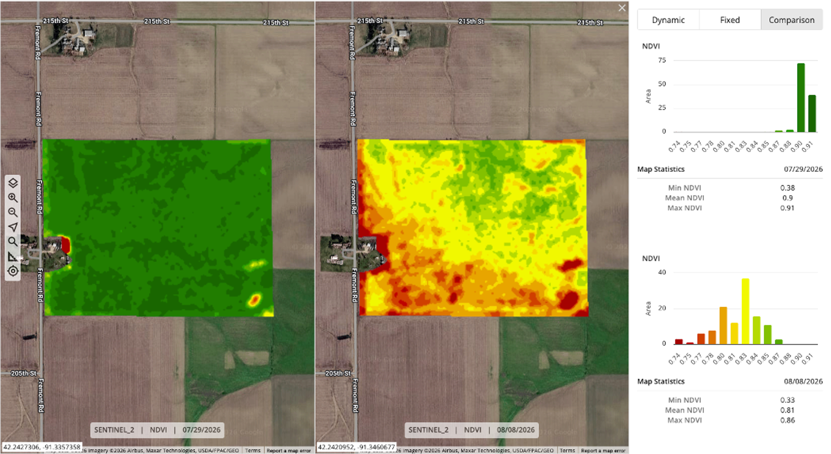 Analysis of Sentinel-2 data