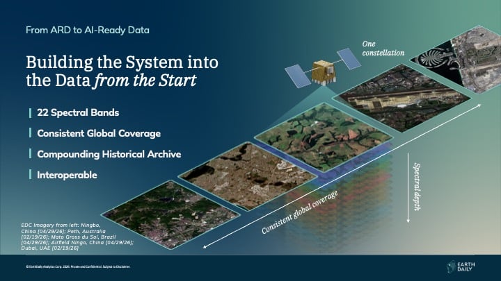 EarthDaily Data