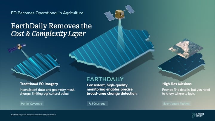 EarthDaily data1