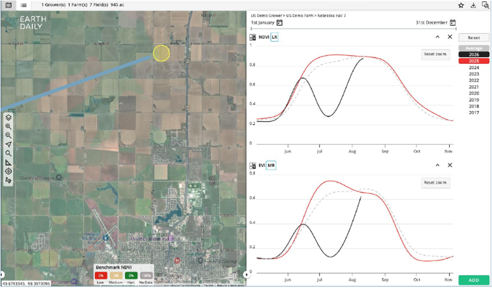 EarthDaily’s NDVI and EVI graphs