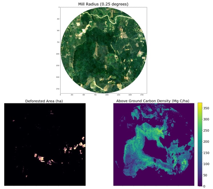 Carbon_Score_deforestation_radius_mill