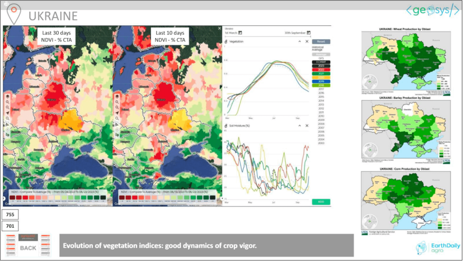 EarthDaily and European Union Agency for the Space Programme team up to assist Ukrainian Agriculture