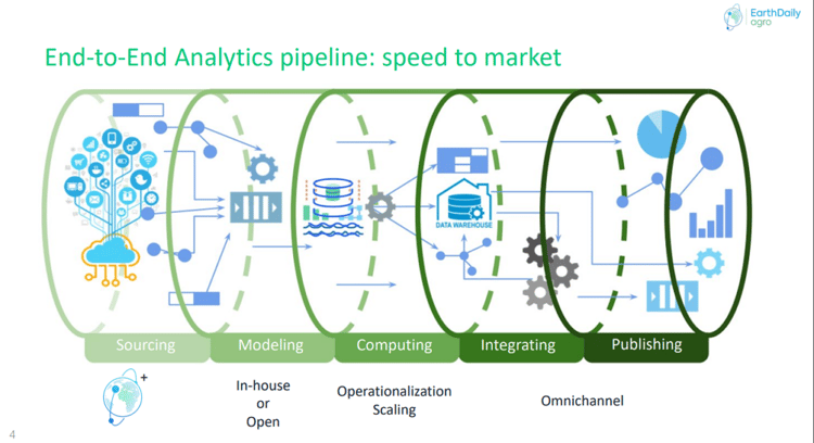<geosys/> platform supports users through the entire analytics lifecycle.
