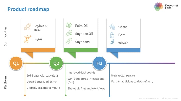 Market Forecasting Roadmap