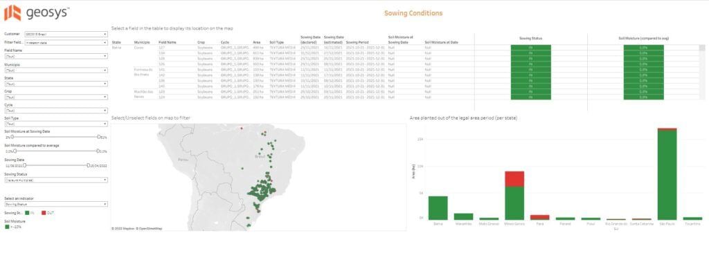 How Earth Observation supports lenders during each phase of the production-based lending process