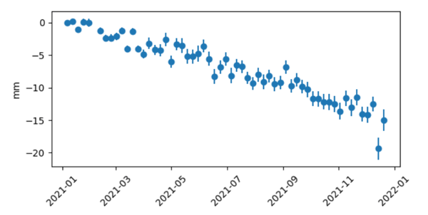 Time history of deformation1