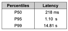 ercentiles