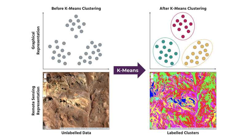 k-means_diagram
