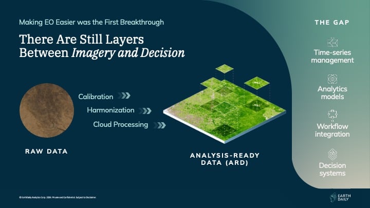 Layers Between Imagery and Decision