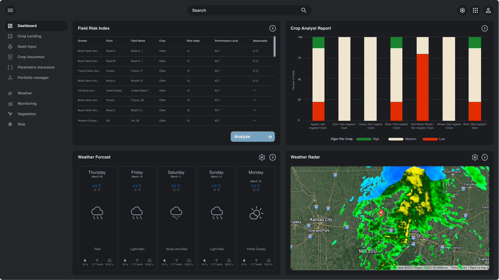 Crop Insurance with Analytics