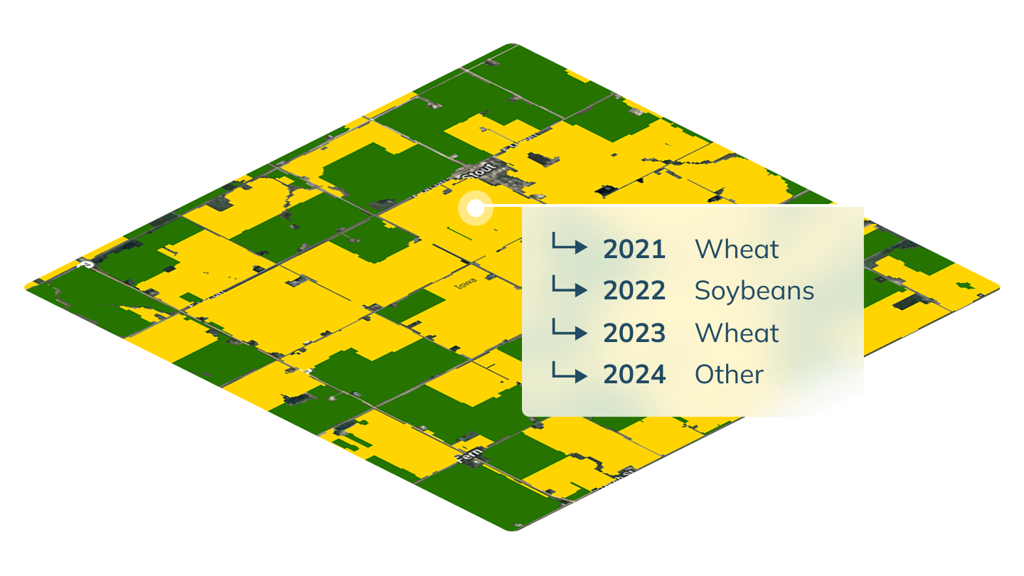 Historical Intelligence