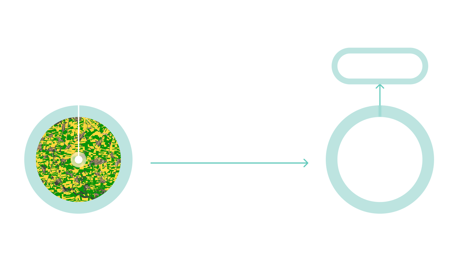 Integrated Sales Activation Platform