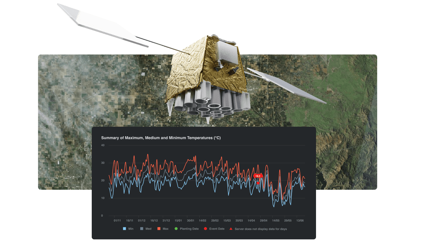 digital-Ag-tech-specs