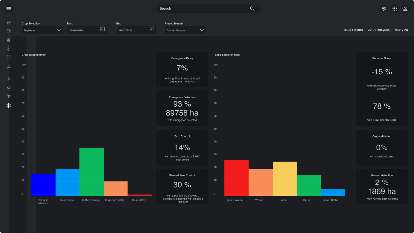 digital-Ag-yield-trend