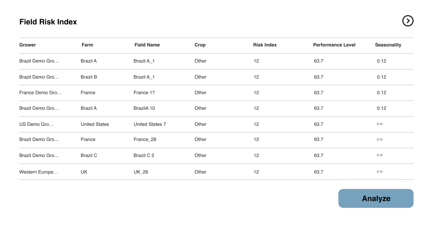 territory-insights-origination-field-risk-earthdaily