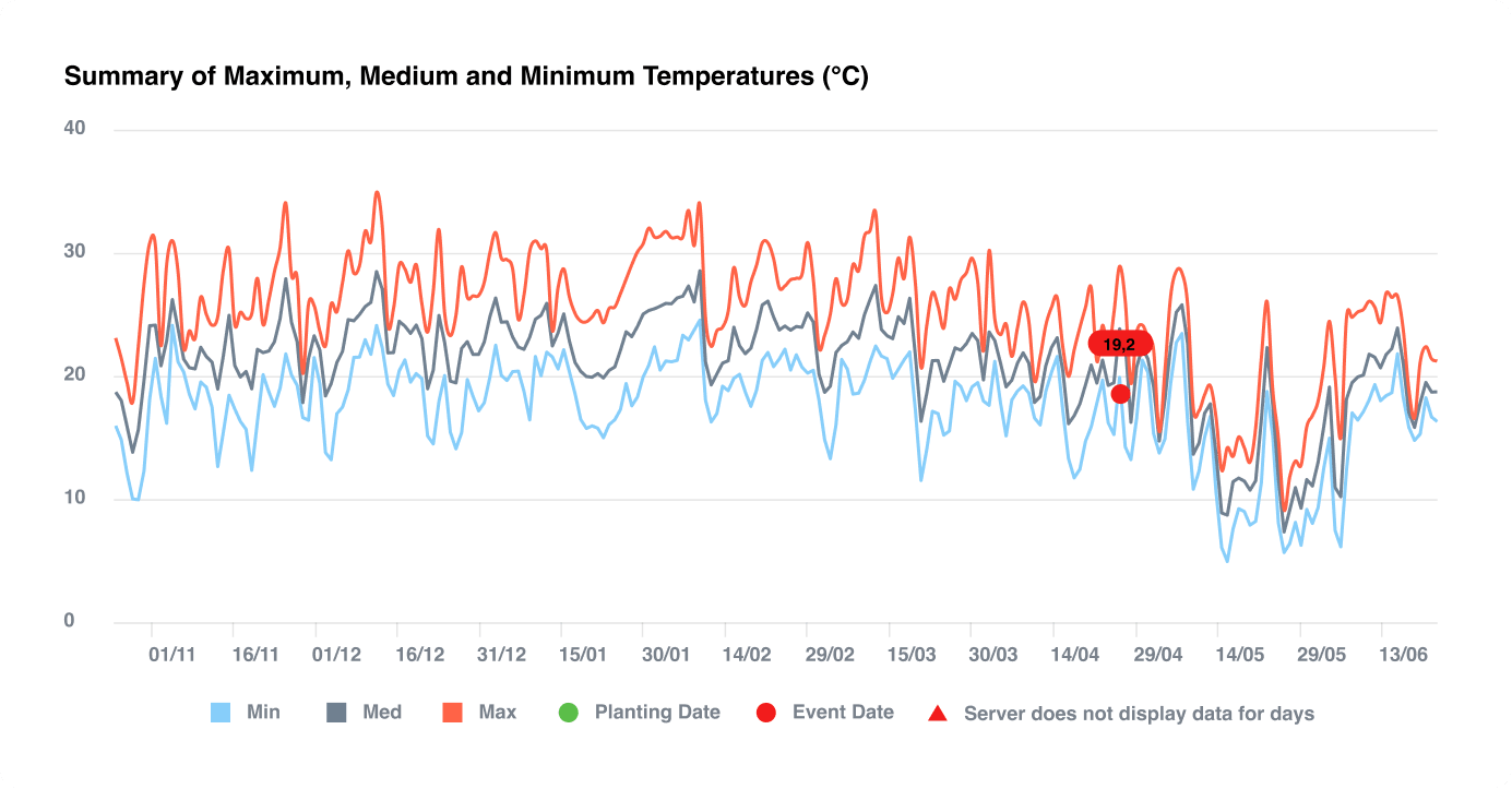 territory-insights-origination-temperature-range-earthdaily