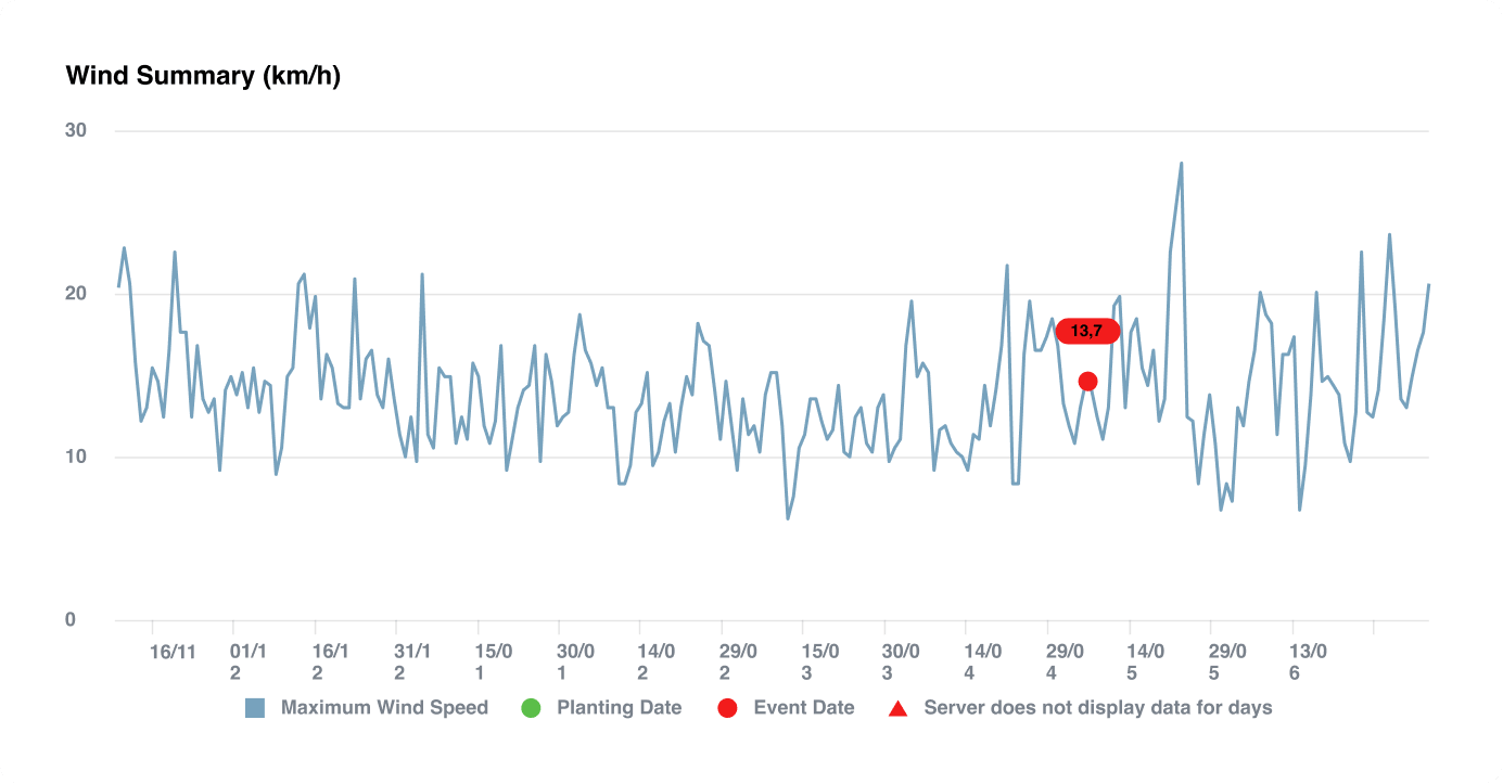 territory-insights-origination-wind-summary-earthdaily