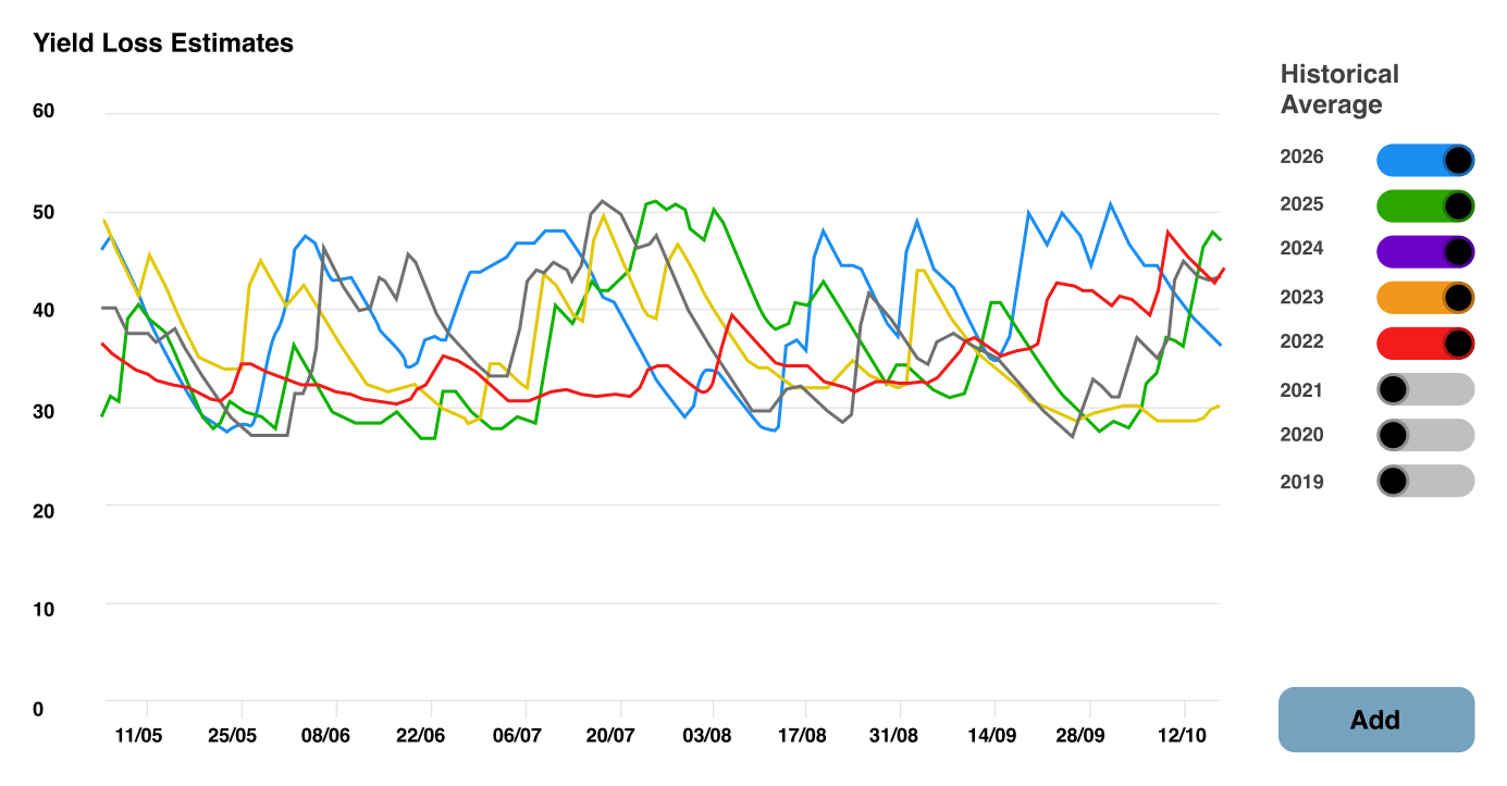 territory-insights-origination-yeild-loss-earthdaily