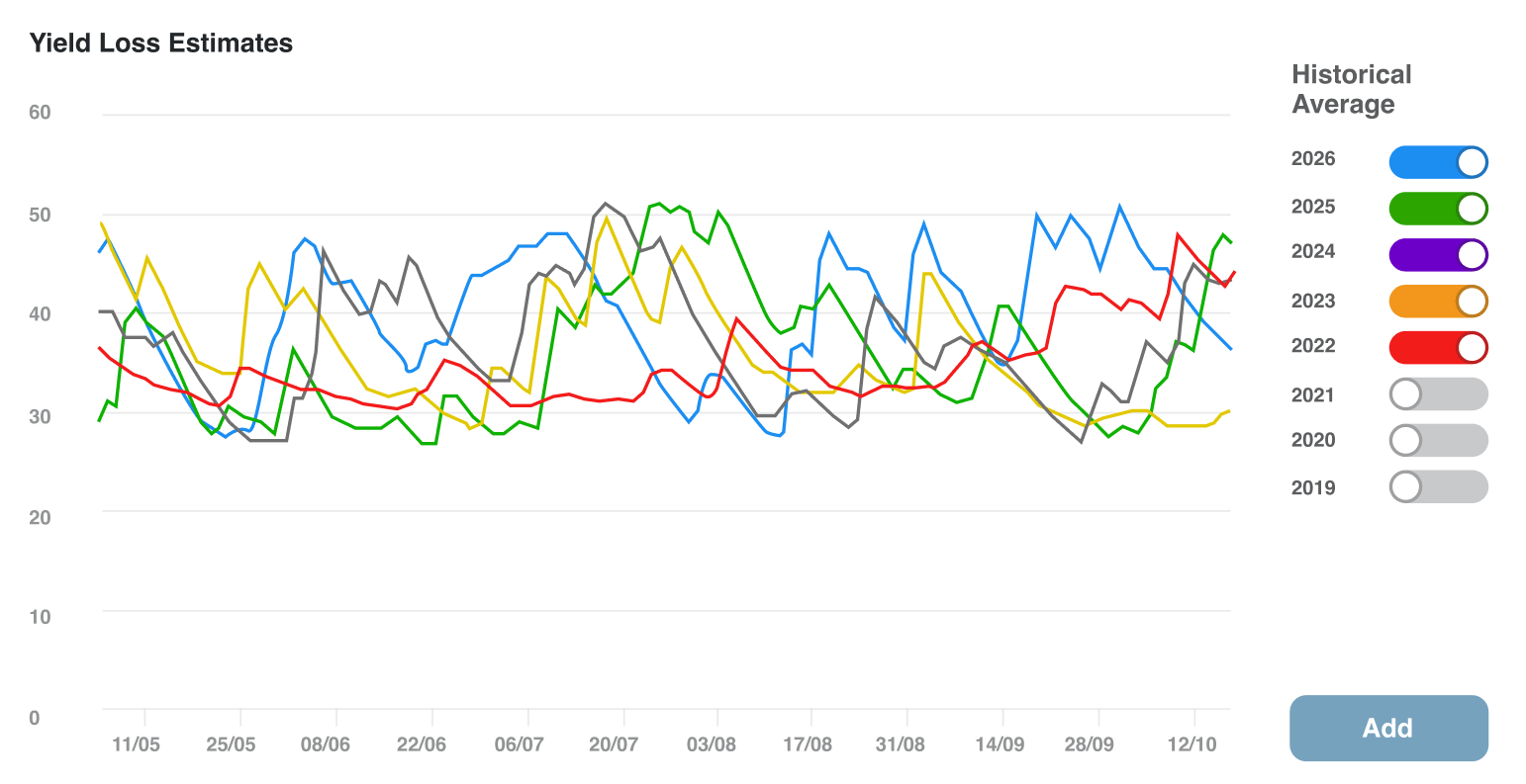 territory-insights-origination-yield-loss-earthdaily