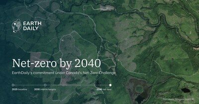 EarthDaily Commits to Net-Zero Emissions by 2040