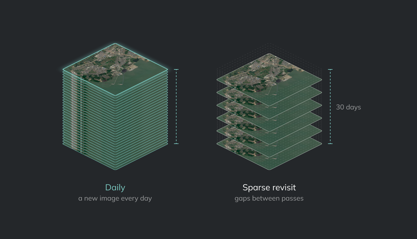 Two stacks of satellite images over the same port: a daily stack and a sparse stack with gaps between passes