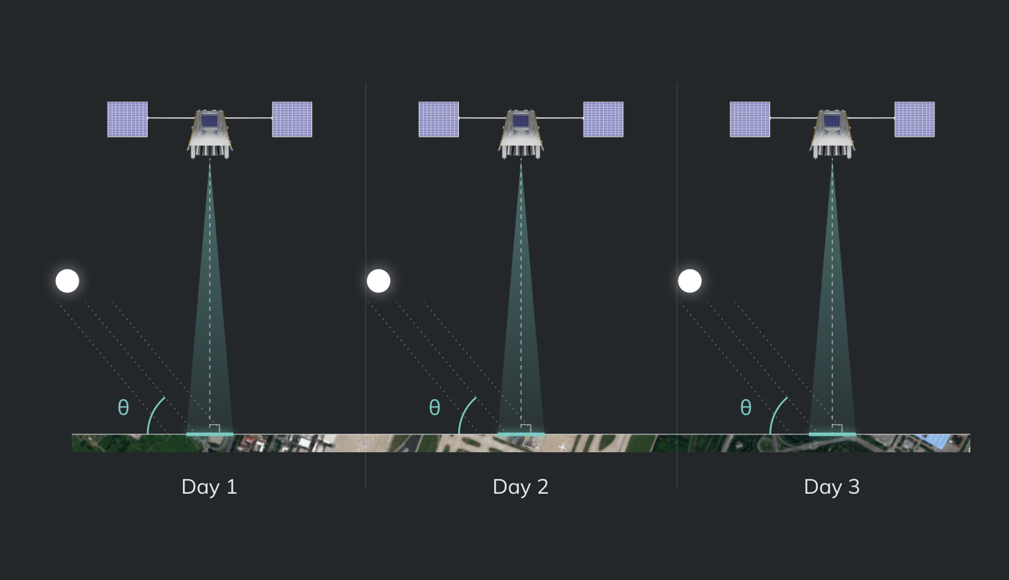 The same scene captured on different days under the same sun angle and viewing angle, so shadows and shapes match