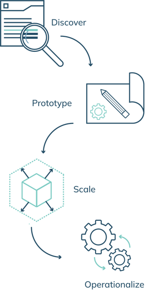 earthDL_how-it-works-enterprise-platform