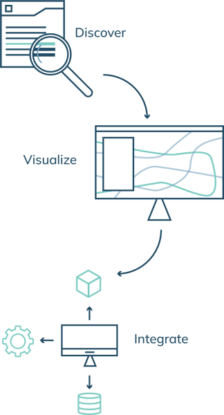 earthplatform-how-to-use