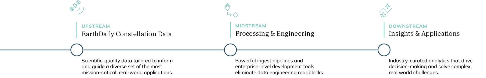 EDA-geospatial-management-system-1