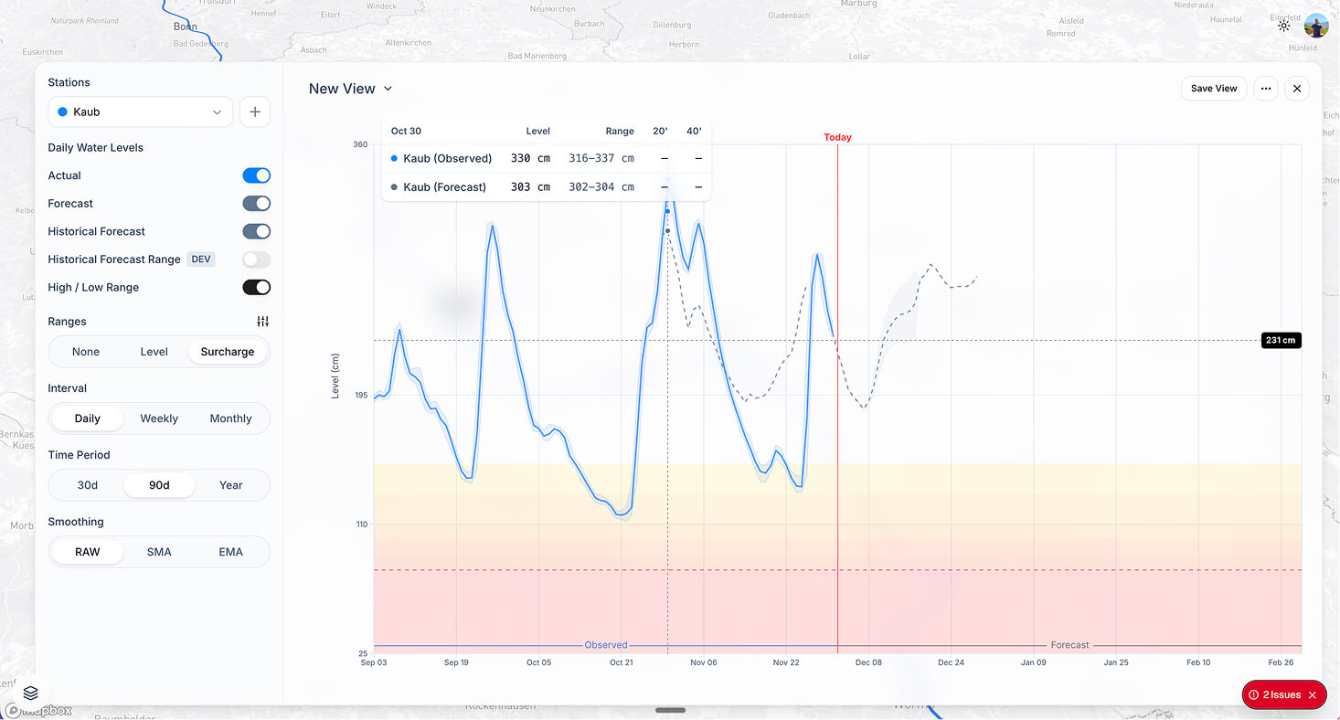 RiverSat Rhine river historical forcast analysis, line chart showing high and low levels