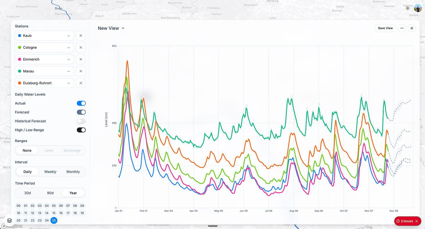 RiverSat Ui, showcasing Historical Data across multiple stations on the Rhine River.
