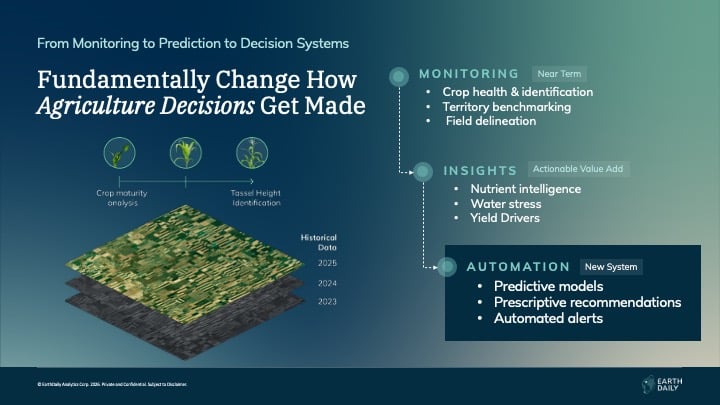 Monitoring to prediction