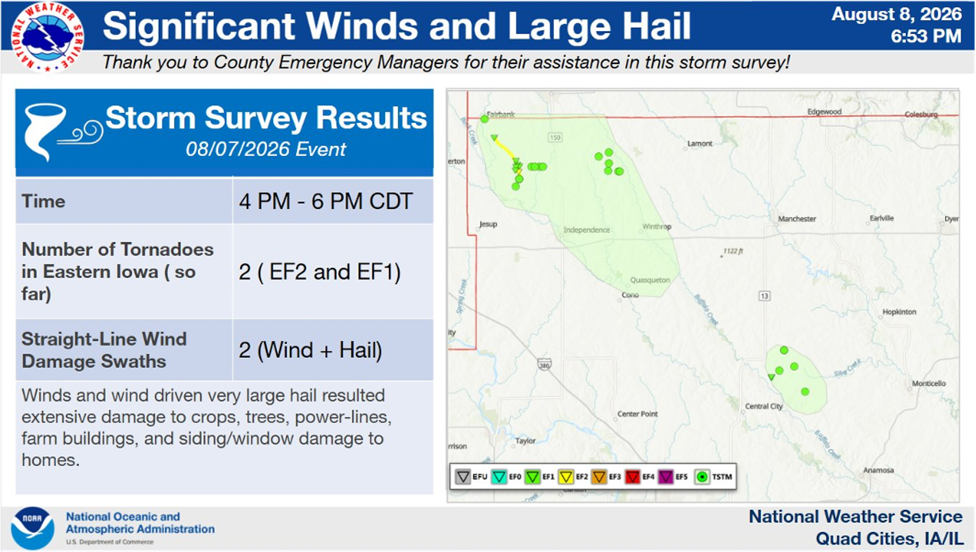 National Weather Service survey