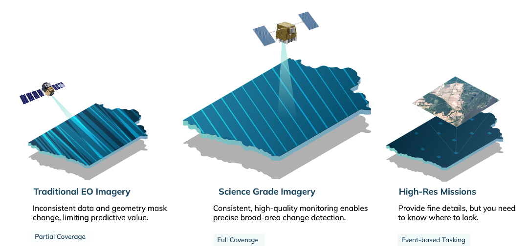 Science Grade