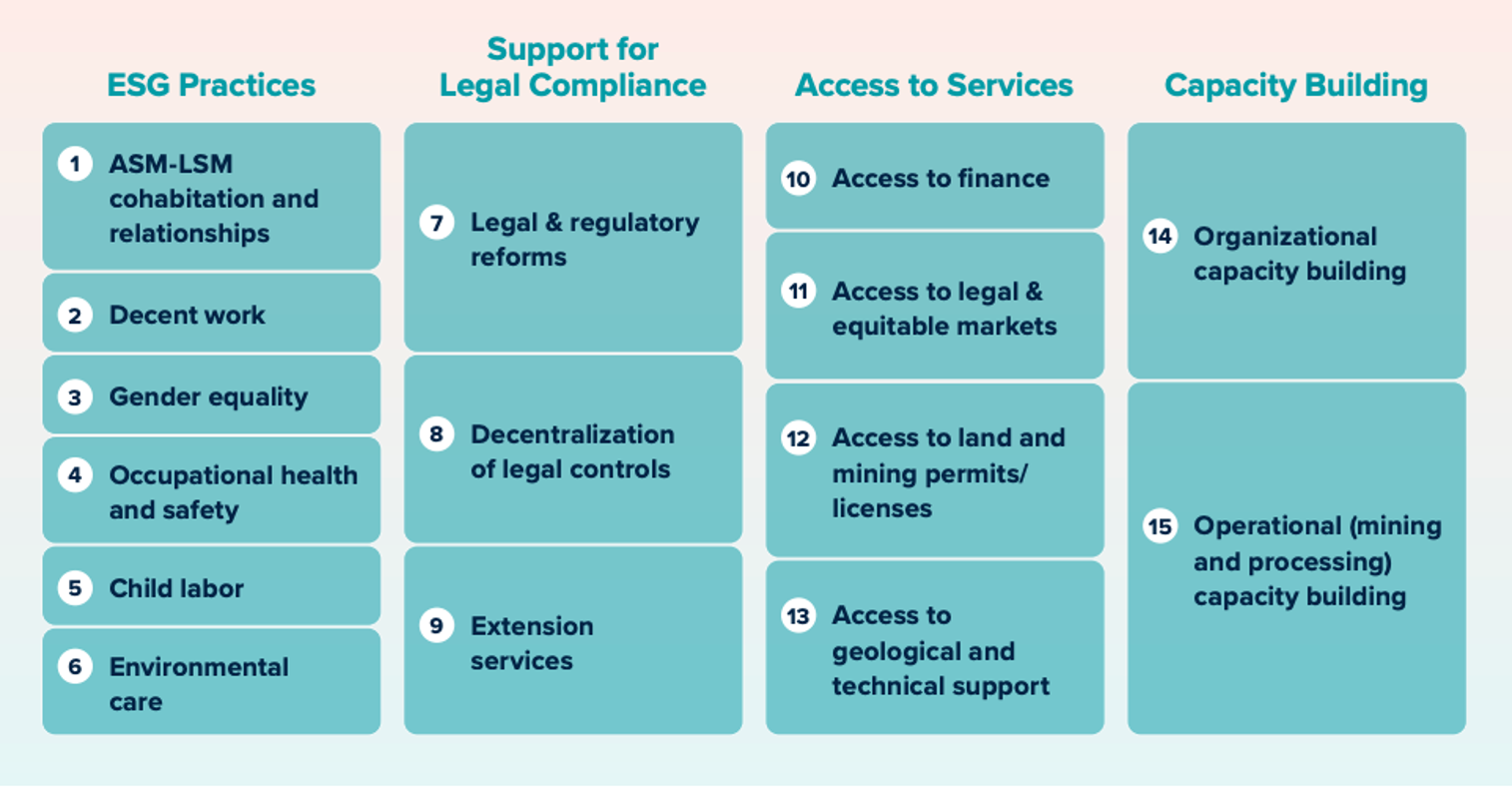World Bank Sustainable ASM