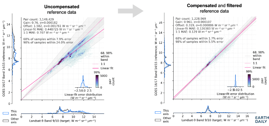 earthdaily-calibration-charts