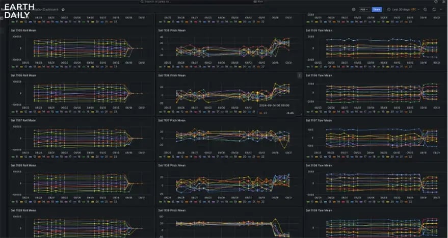 earthdaily-dashboards-4