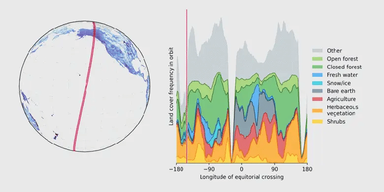 earthdaily-global-calibration