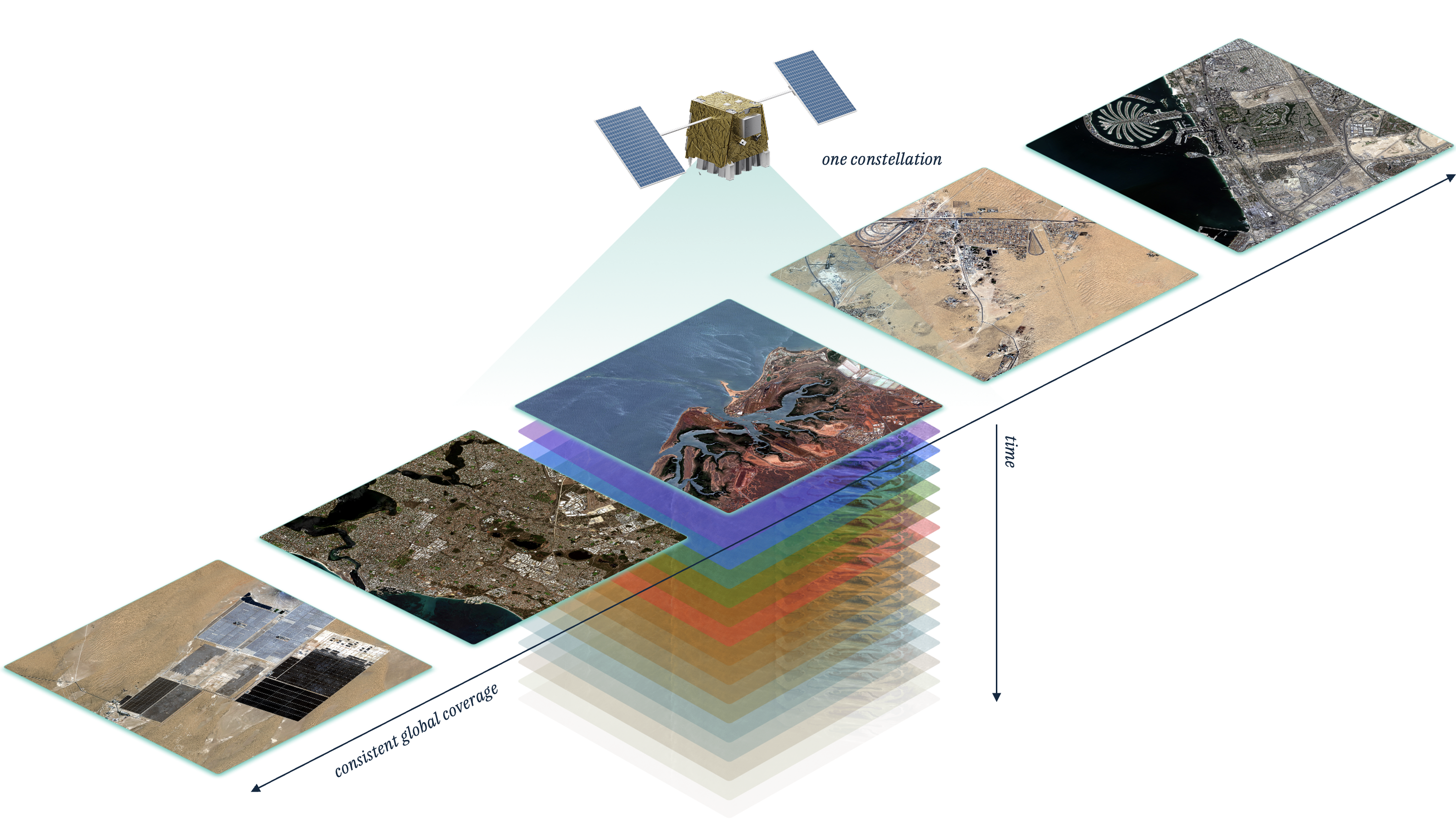 earthdaily-science-grade-consistency-over-time