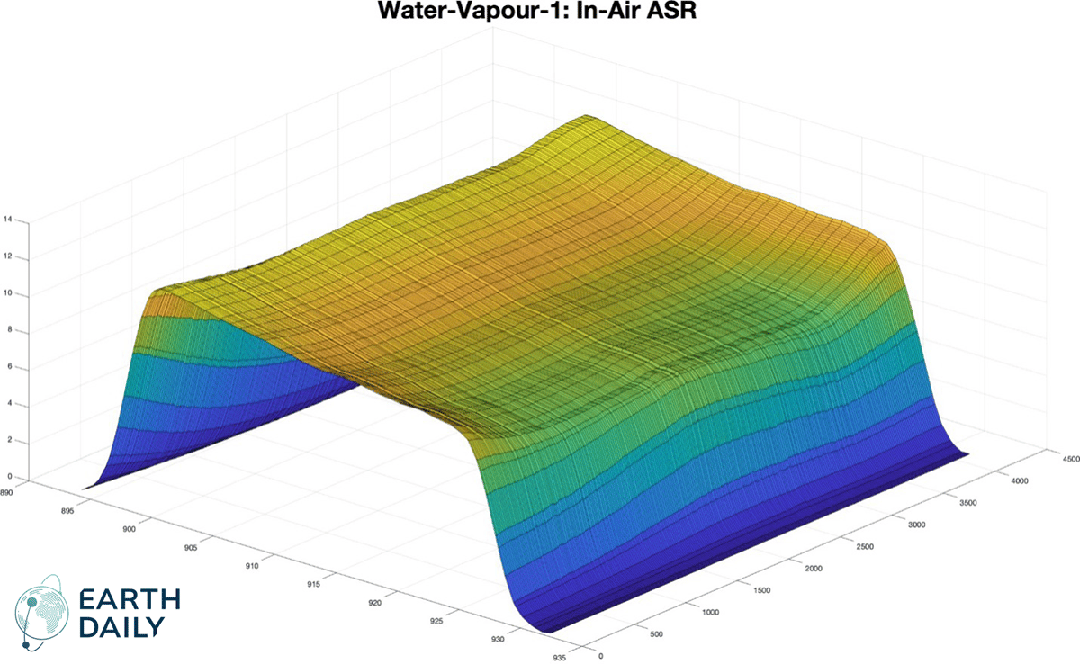 earthdaily-water-vapour-chart