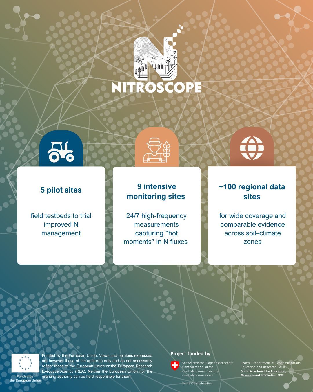 nitroscope