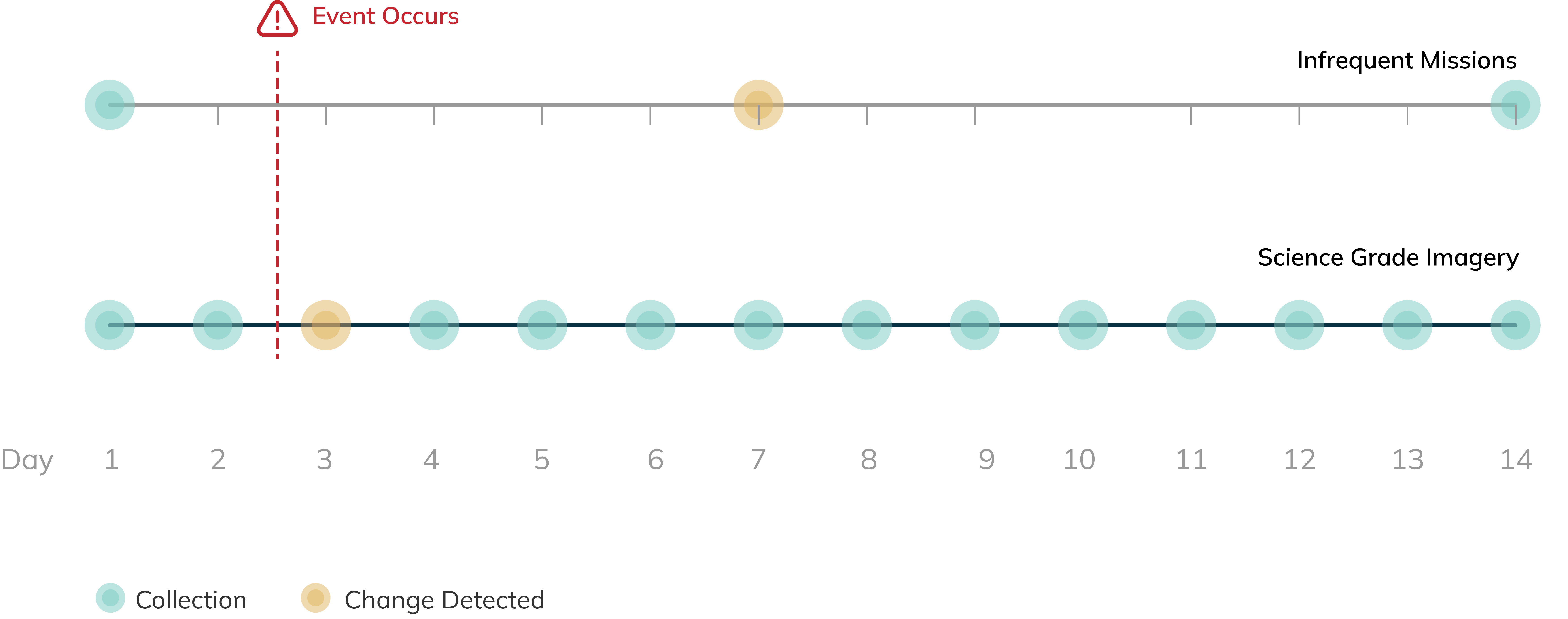 revisit-frequency-science grade@4x