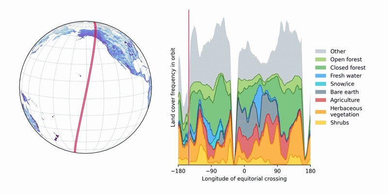 Science-grade data