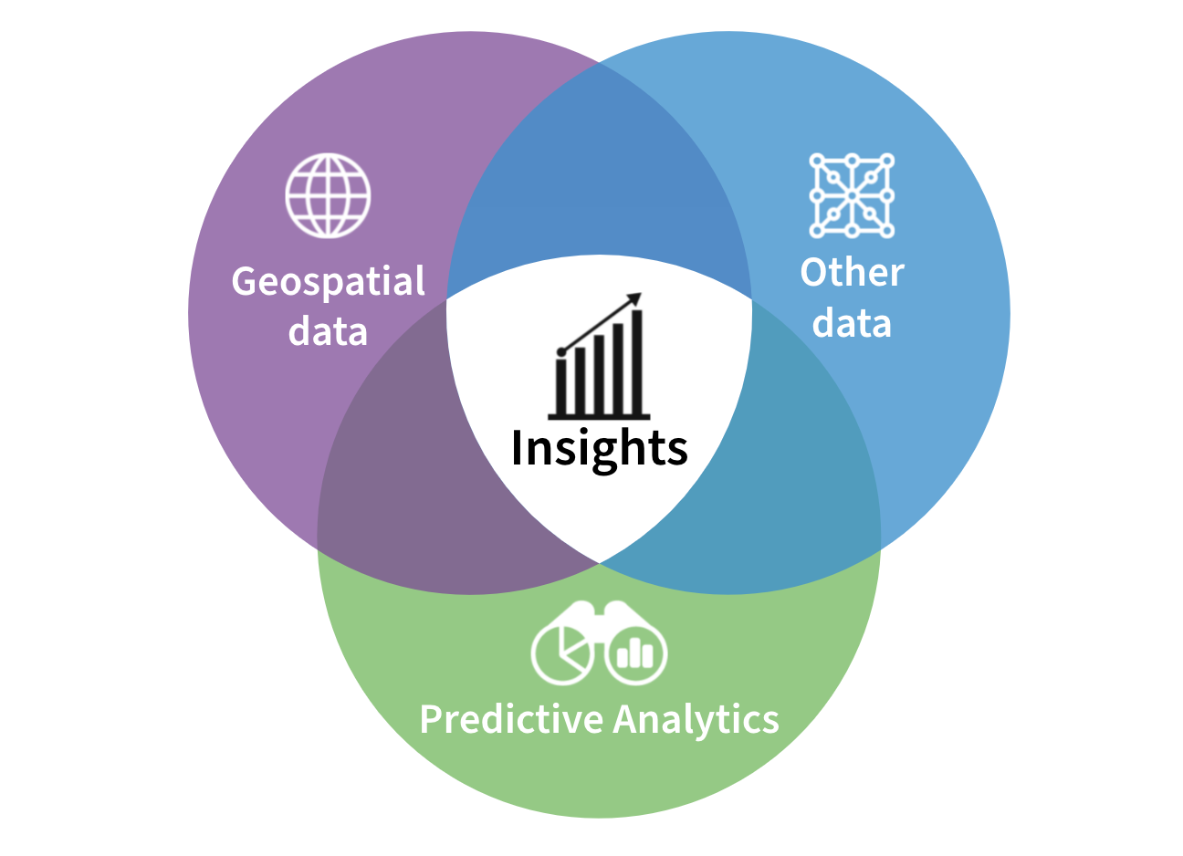 How Geospatial Data Helps Forecast Commodity Prices | Descartes Labs