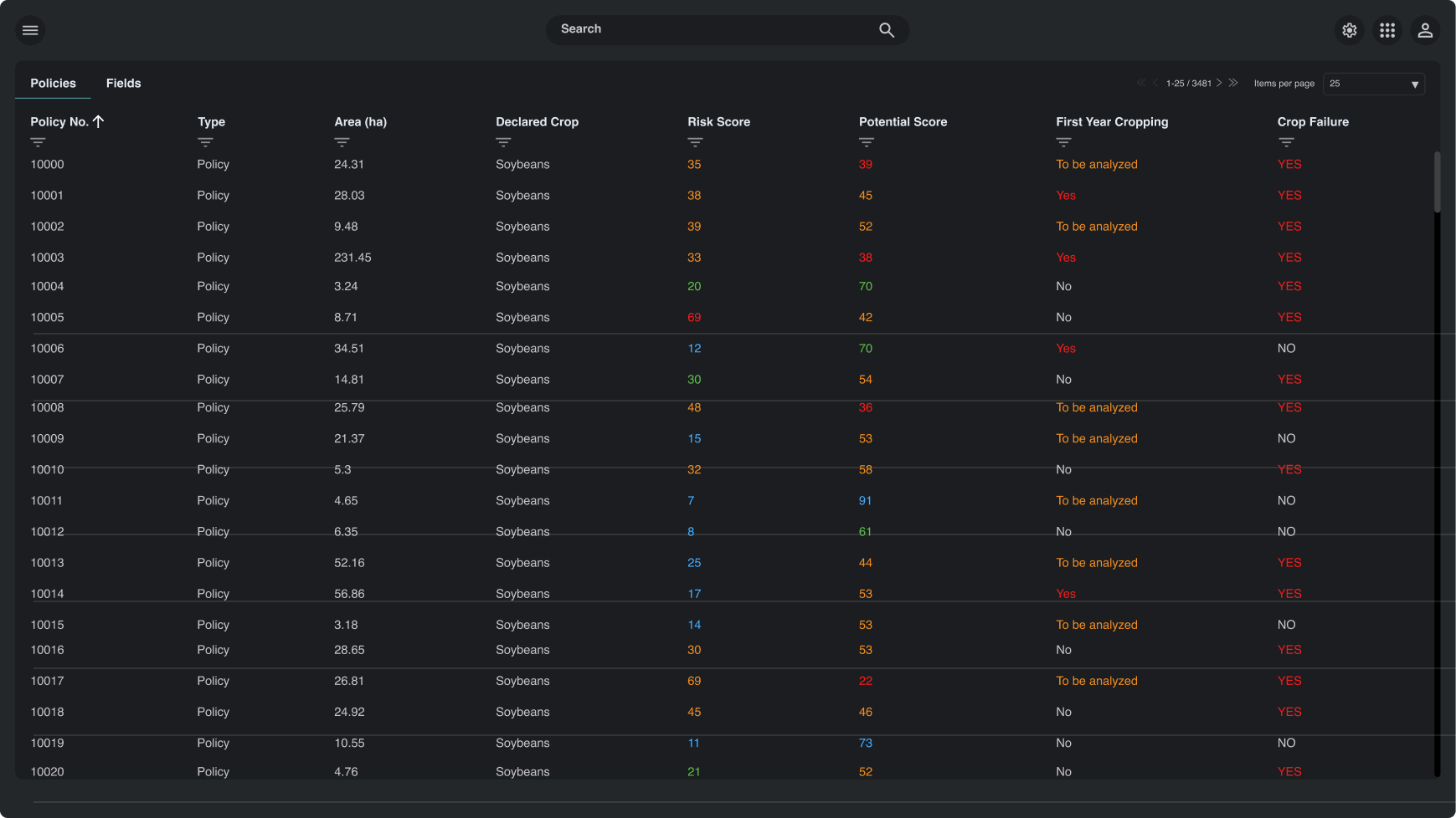 Driving Market Differentiation in Agri-Fintech
