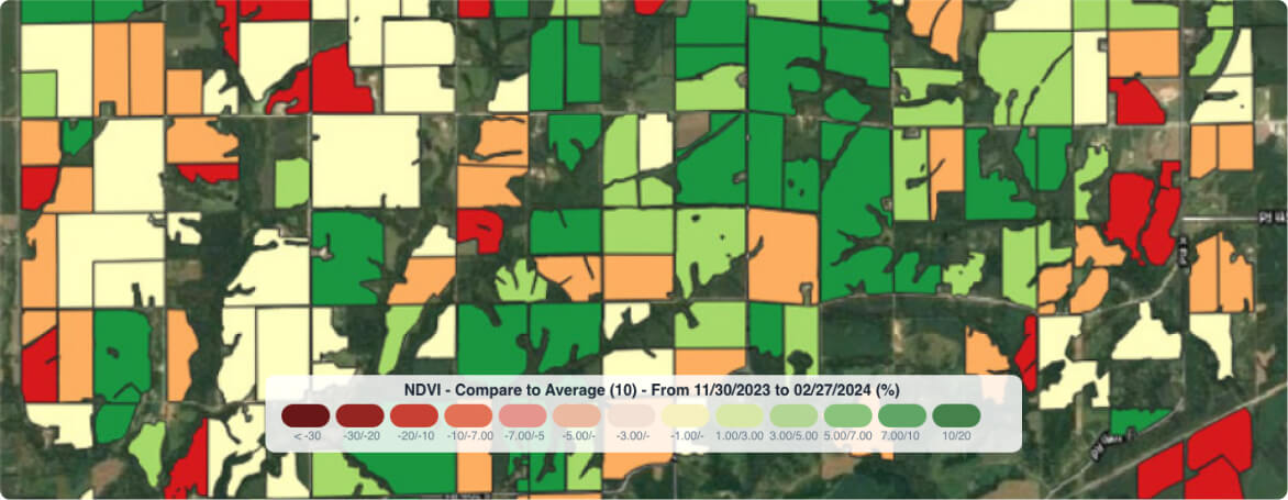 agriculture-data-insights