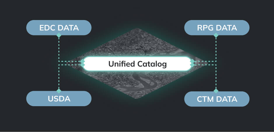 crop-ID-earthdaily-unified-catalog