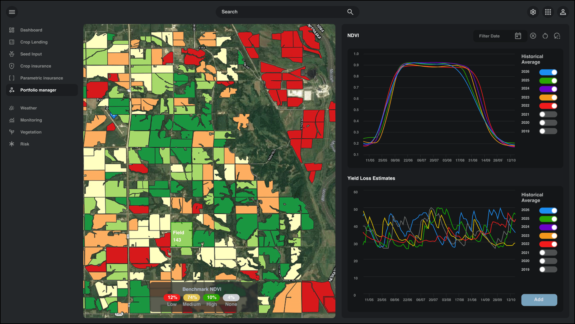 Field-Level Crop Intelligence | Real-Time Monitoring and Analytics ...